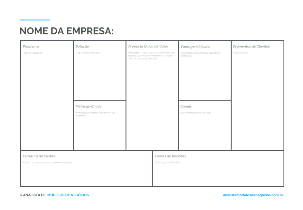 Lean Canvas X Business Model Canvas X Modelo C Quando Usar Cada Um