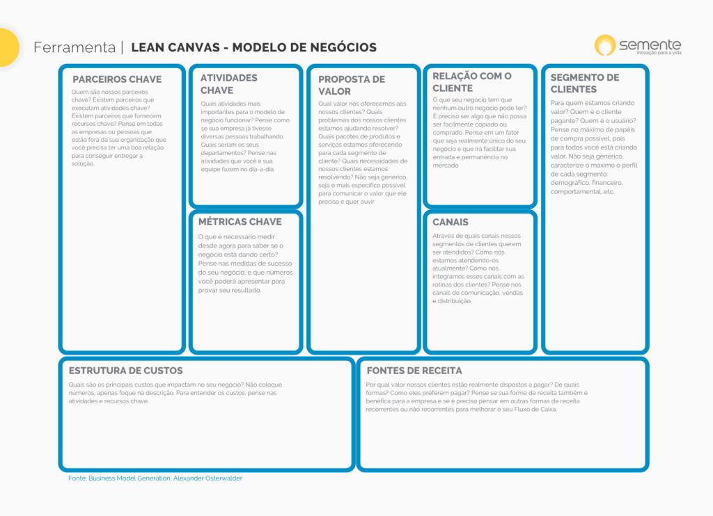 Lean canvas x business model canvas x modelo C: quando usar